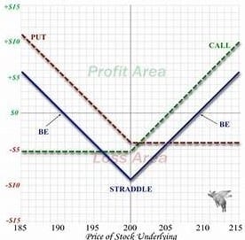 Triunghiul model Strategia Forex Trading