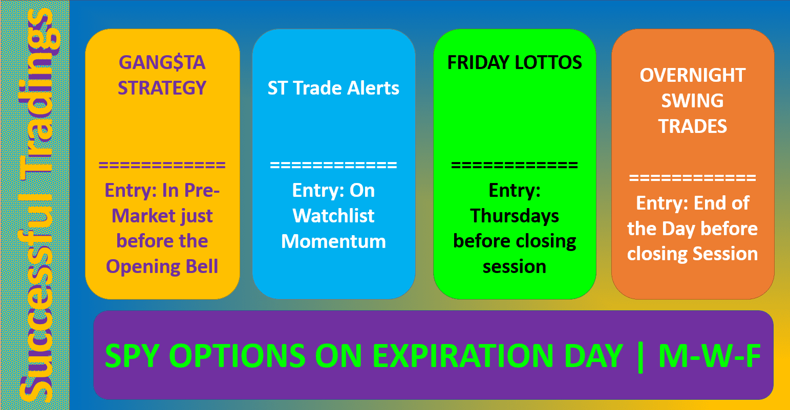 Free options trading strategies