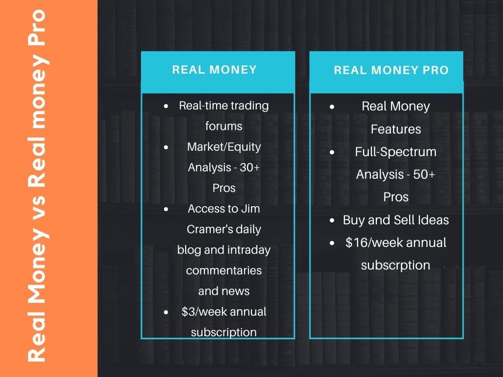 Real Money Subscription Cost | Real Money vs Real Money Pro
