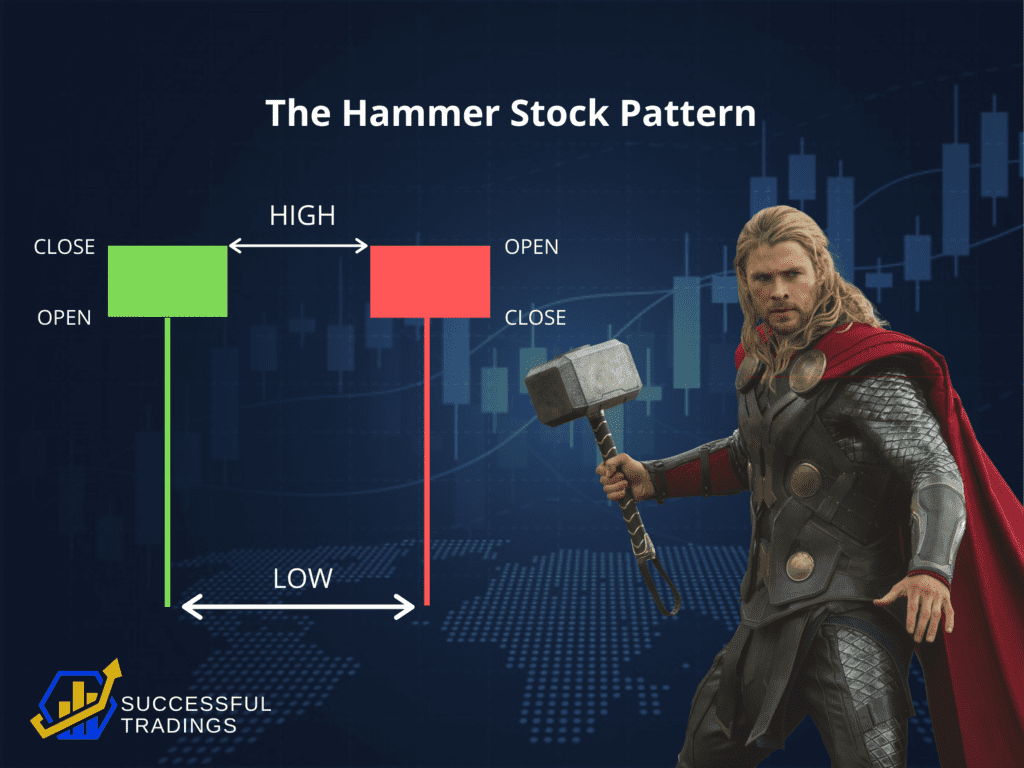 Hammer Stock Pattern - Parts of Candlestick