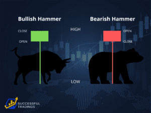 Hammer Stock Pattern - Bullish vs Bearish