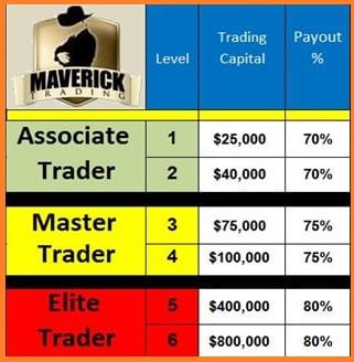 Is Maverick FX A Scam? - Maverick Trading Options Trading Compensation