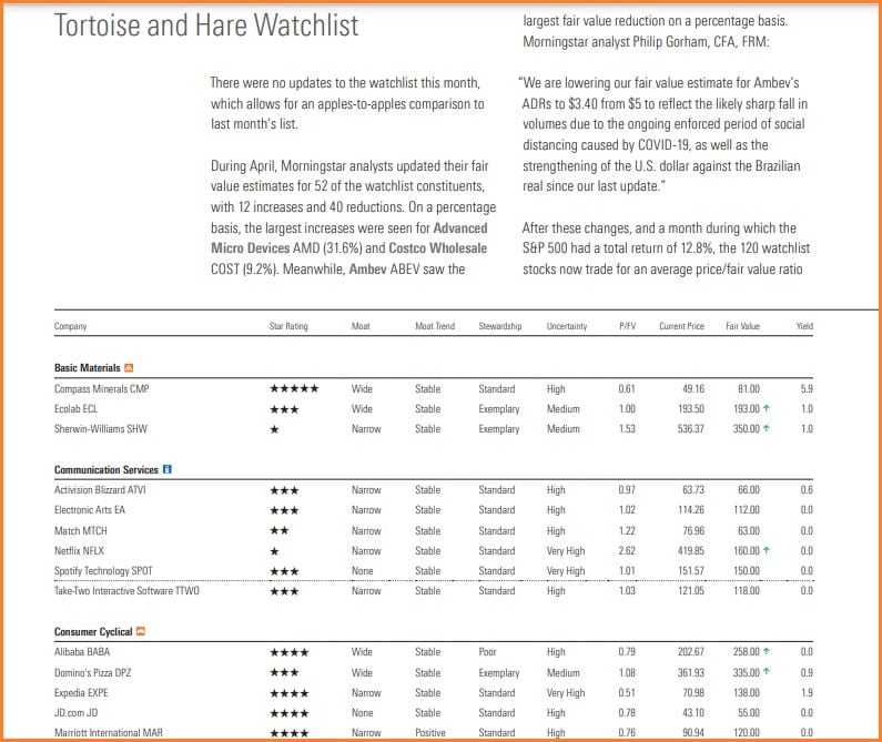 Morningstar Stock Investor Review - Morningstar Stock Investor Tortoise and Hare Watchlist