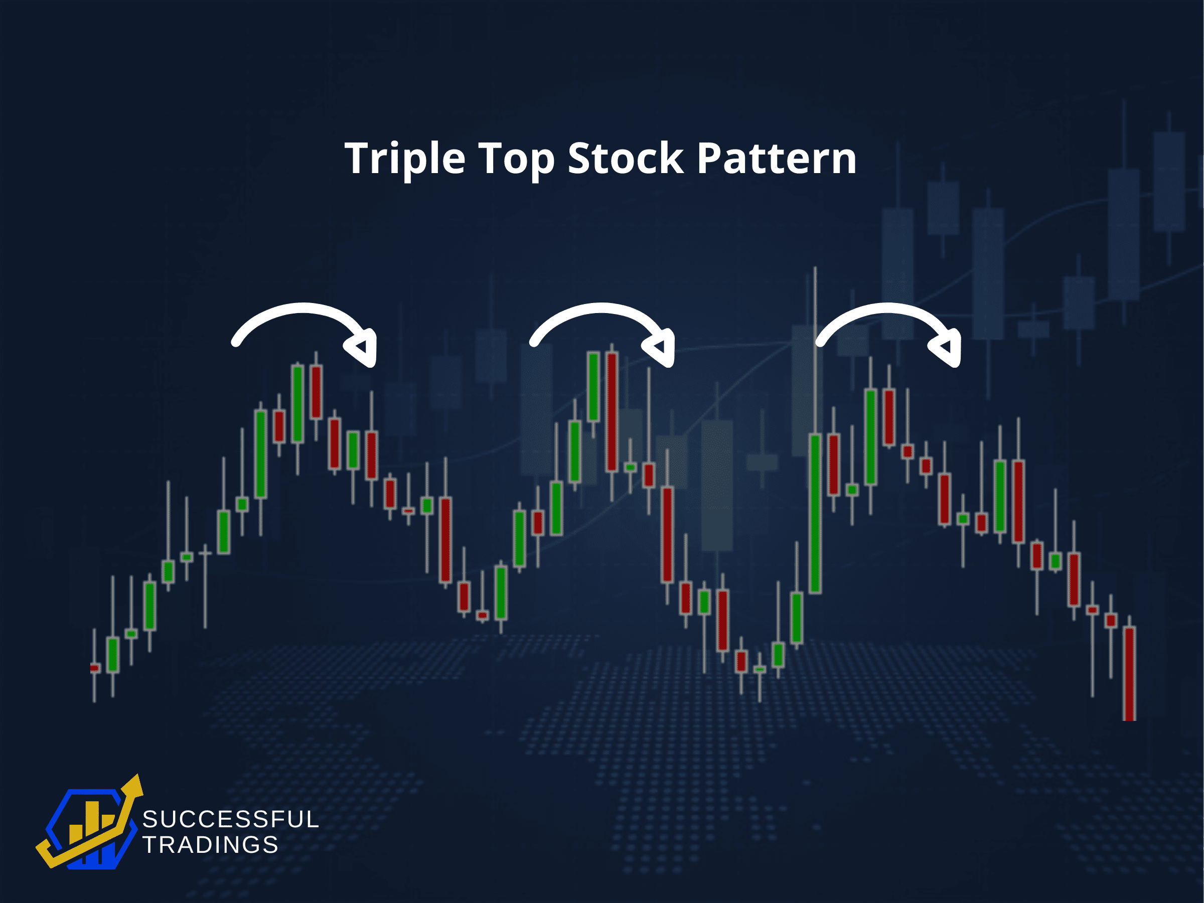 Triple Top Stock Pattern Explained In Simple Terms