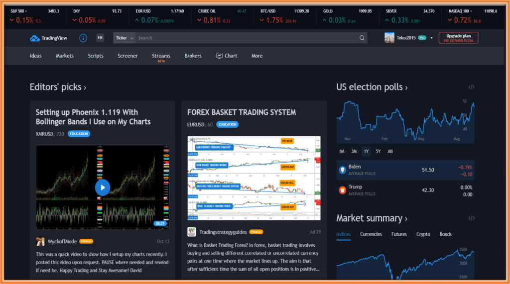 TradingView Review | Take Your Charts to the Next Level
