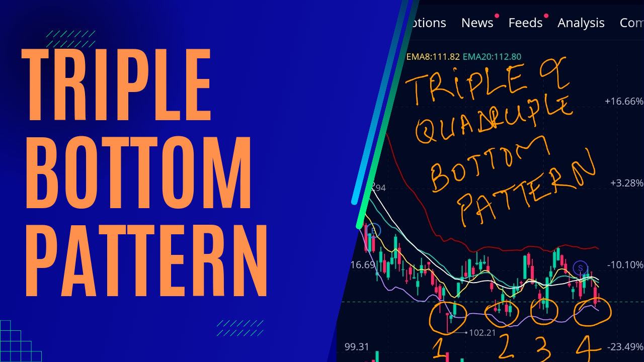 Triple Bottom Stock Pattern How to Trade Triple Bottom Stocks