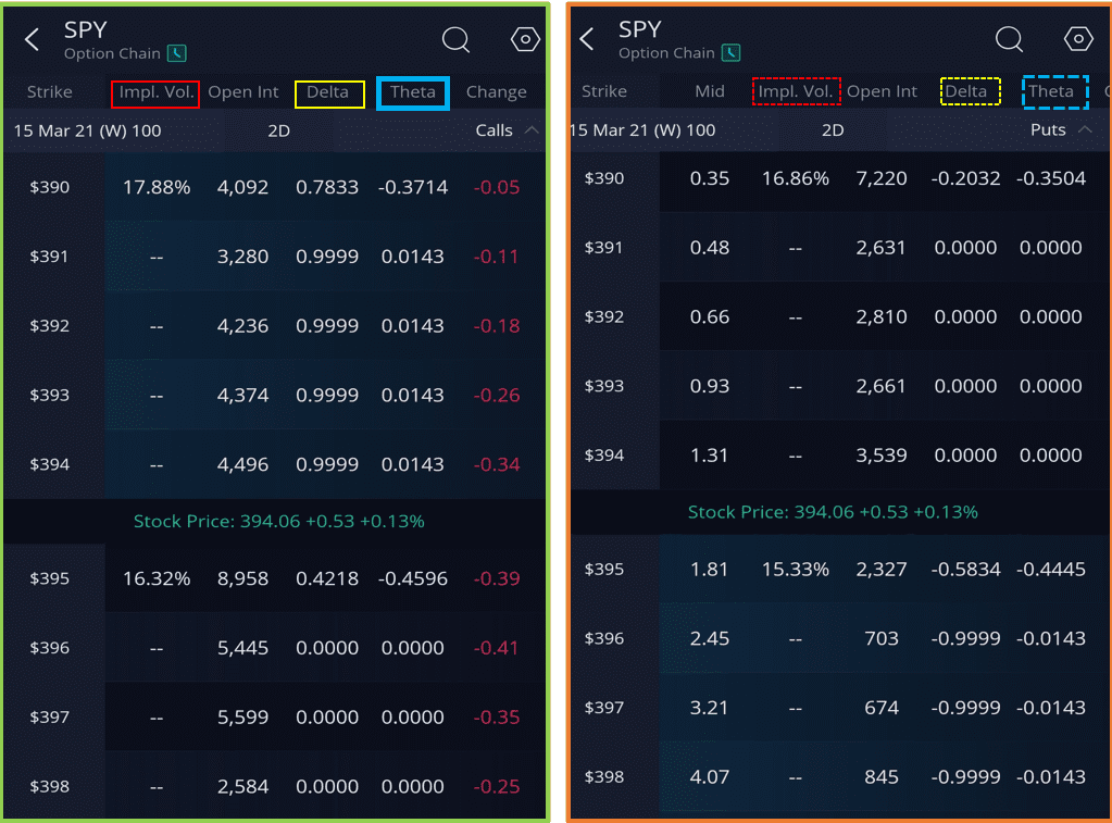 Call vs Put Option : which is Best in 2021 - SPY Option Chain from Webull App 