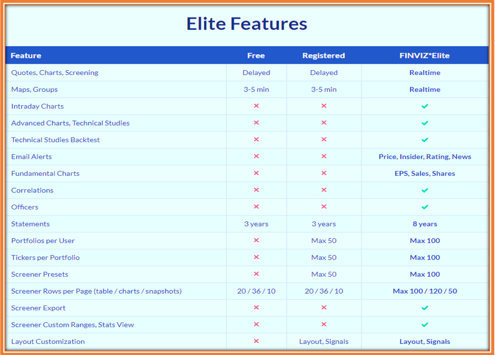 How To Use Finviz for Penny Stocks - Free Version vs Finviz Elite Features Comparison
