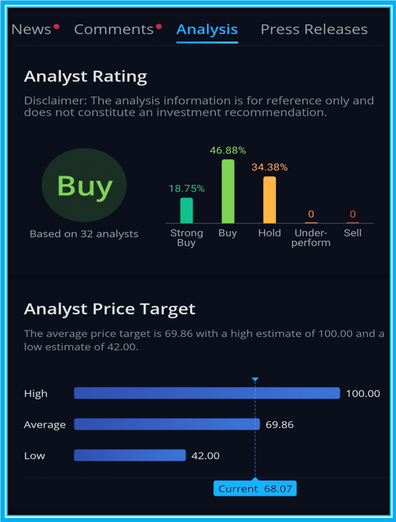 How To Use Webull Volume Analysis - Analysts Rating and Target Price for WDC stock