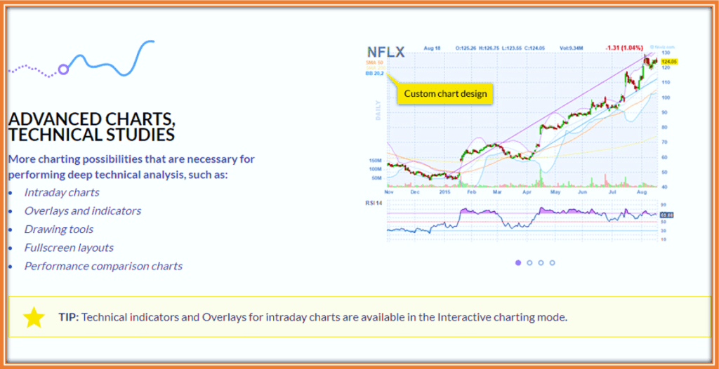 How To Use Finviz Screener for Penny Stocks - Advanced Charts showing NFLX stocks and RSI14 from Nov 2015 to present