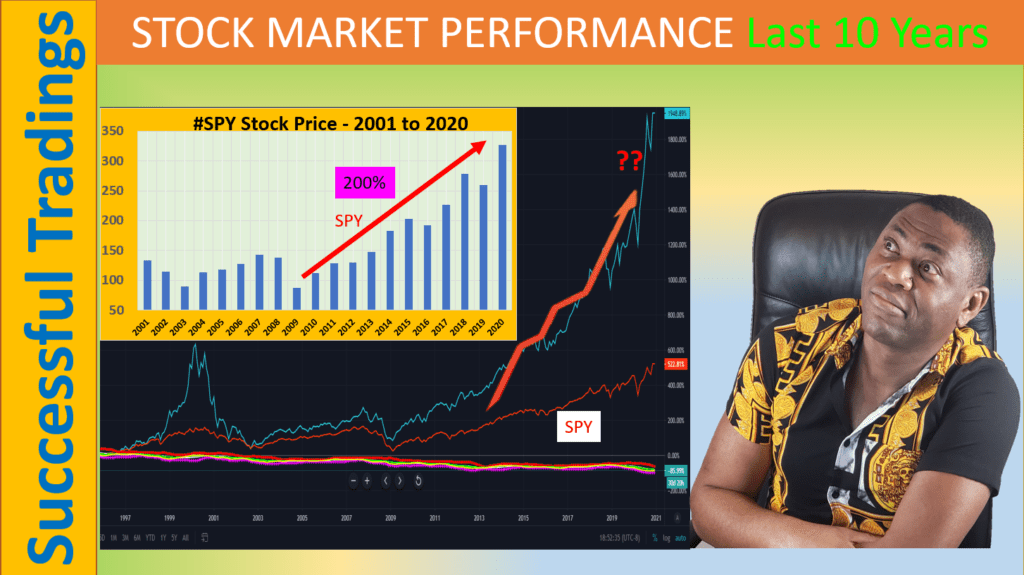 Is Lego stocks a good investment in 2023 - QQQ has outperformed SPY over the last 3 years