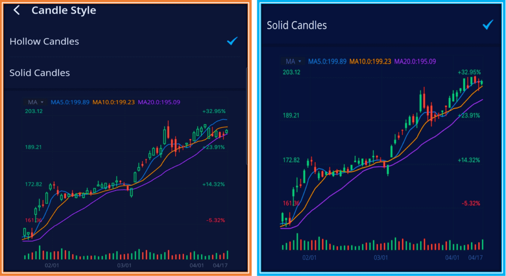How To Read Webull Charts - Hollow Candles vs Solid Candles