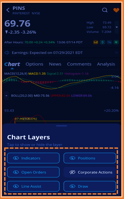How To Read Webull Charts - How To Use Webull Charts Layers 