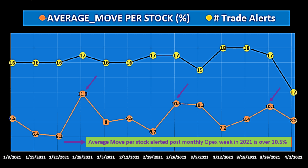 Most Successful Option Strategy - Successful Trading Trade Alerts Average move per stock