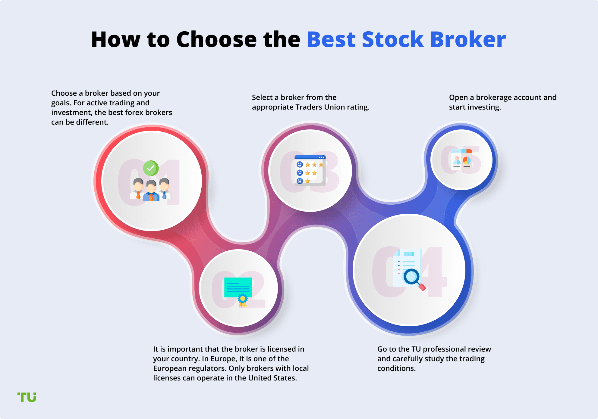 Top 5 Brokers for Free Stocks