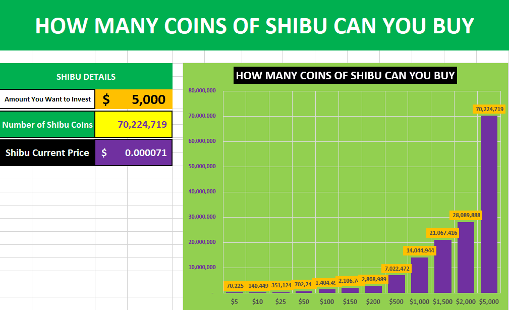 How To Buy Shiba inu Coin on Webull - Shiba Coin Excel Calculator