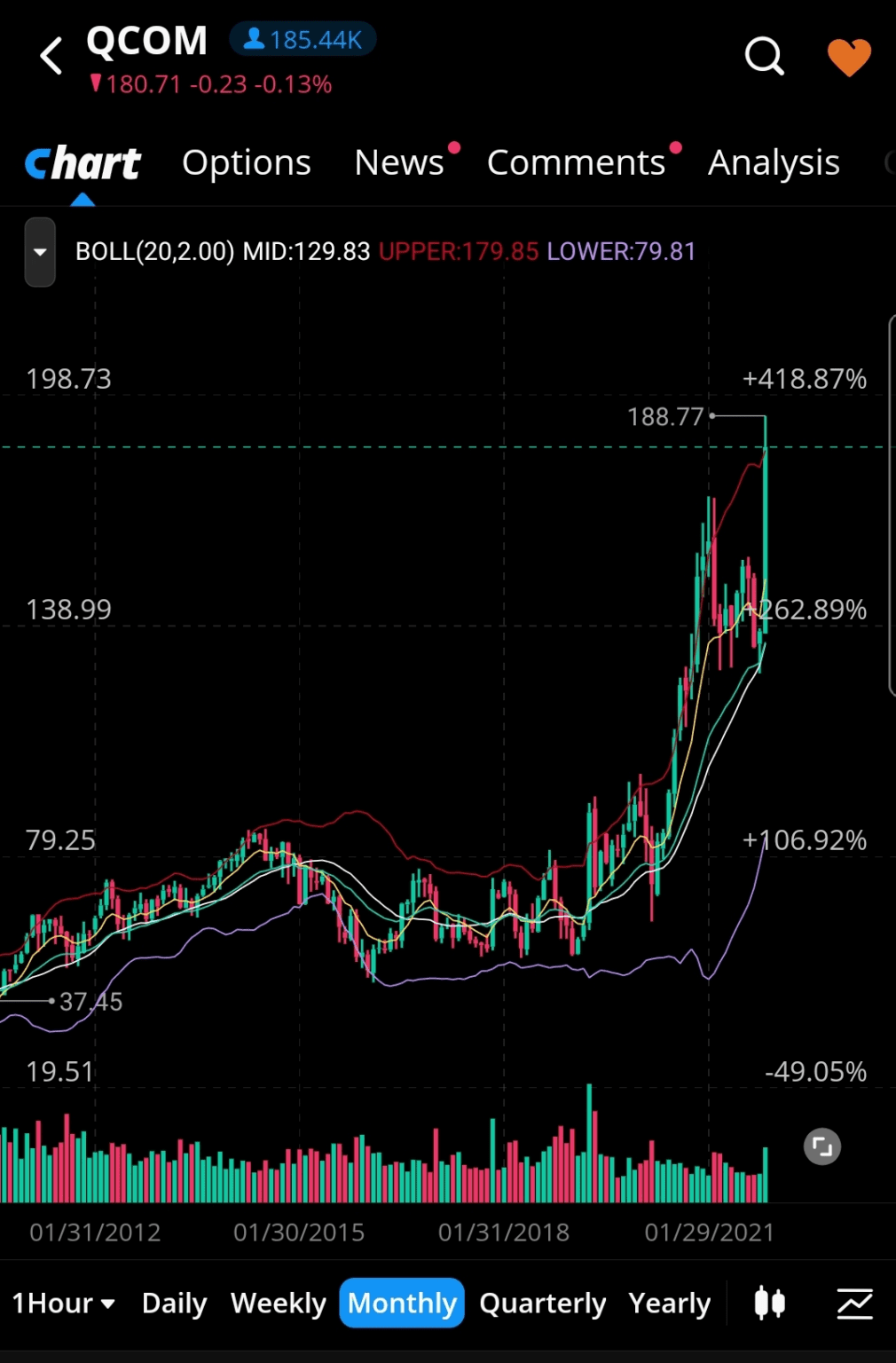 2022 Stock Price Predictions Big Stock Forecast