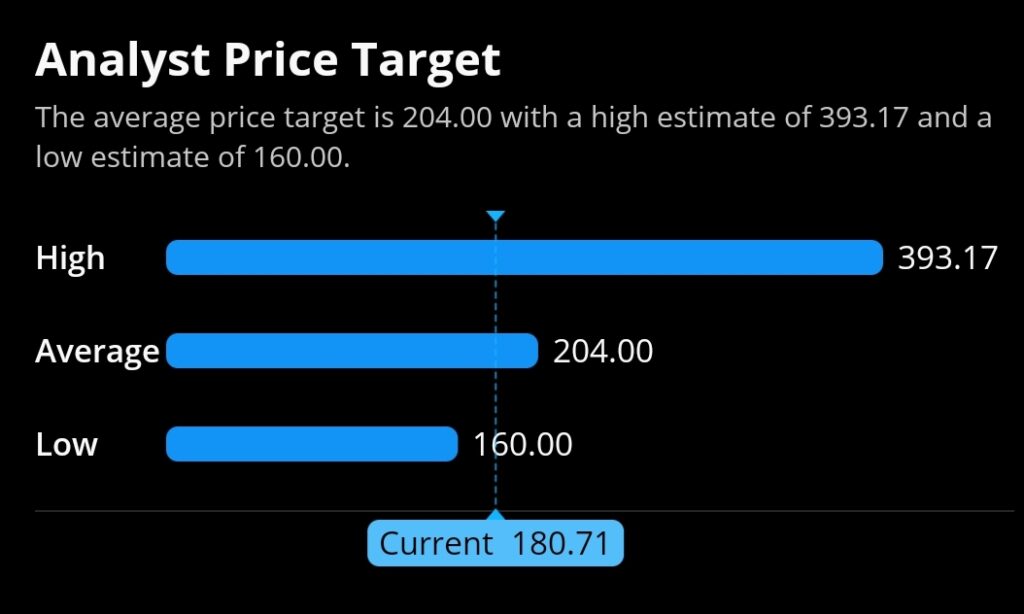 Qualcomm stock price prediction - Analyst price target for QCOM stock