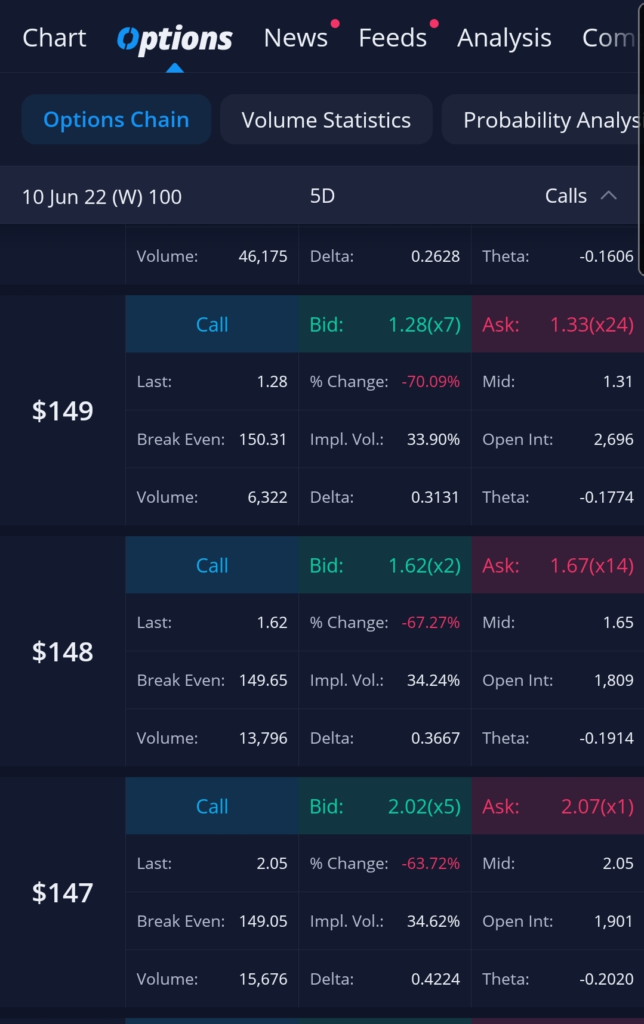 How to Choose a strike Price - June10 2022 Option chain for AAPL calls displaying 147, 148 and 148 strike price
