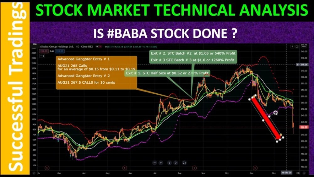 stock market technical analysis from successfultradings.com