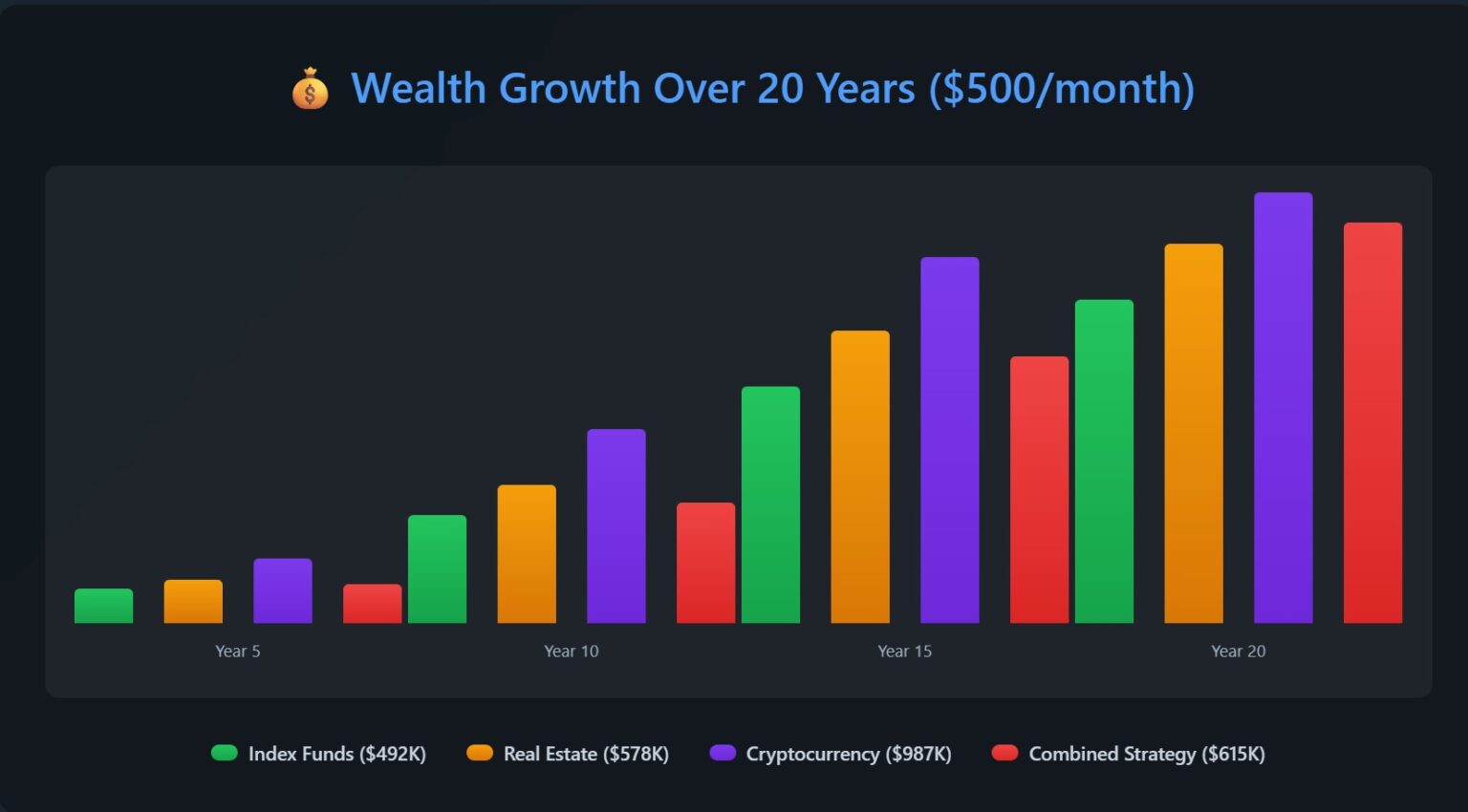 Gen Z 2026 Investing Guide:Beyond TikTok to Real Wealth 💚🧡